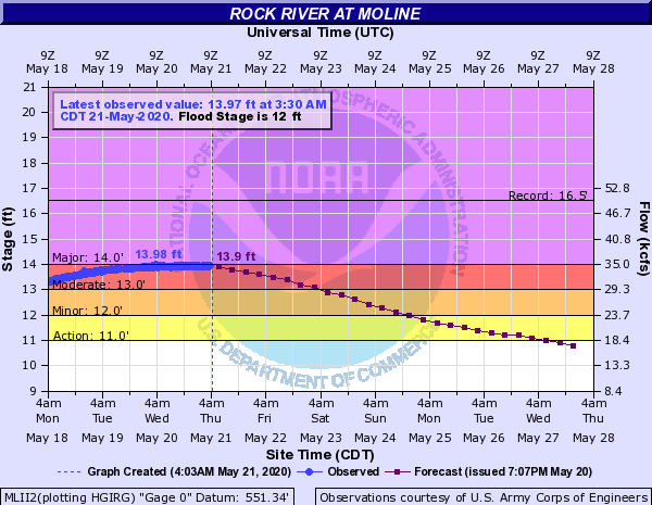NWS: Rock